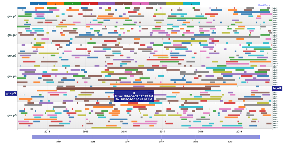 vasturiano-timelines-chart