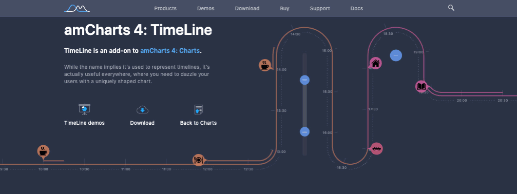 amchart4-timeline-feature