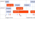 Javascript Timelines | Chance Smith
