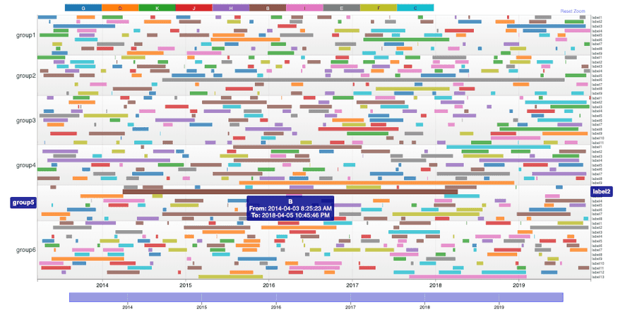 Javascript Timelines | Chance Smith