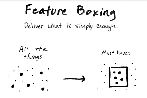 feature boxing sketch