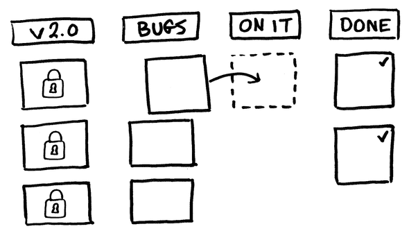 kanban of locked features and start with bugs