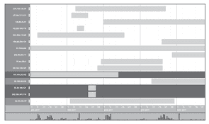 Javascript Timelines | Chance Smith