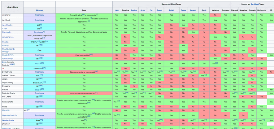 Javascript Timelines | Chance Smith