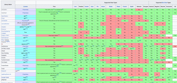 wikipedia-table-of-javascript-chart-libs