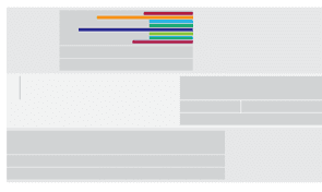 Javascript Timelines | Chance Smith